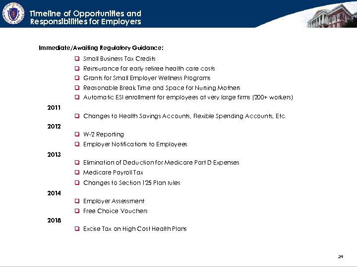 Timeline of Opportunities and Responsibilities for Employers Immediate/Awaiting Regulatory Guidance: q Small Business Tax