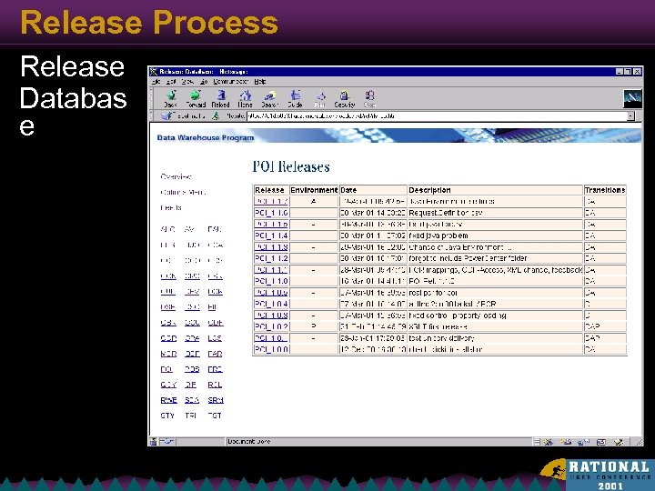 Release Process Release Databas e 