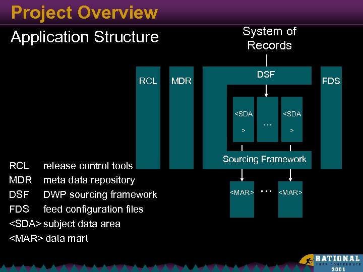 Project Overview System of Records Application Structure RCL DSF MDR <SDA > RCL release