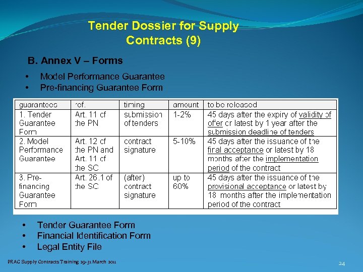 Tender Dossier for Supply Contracts (9) B. Annex V – Forms • • •