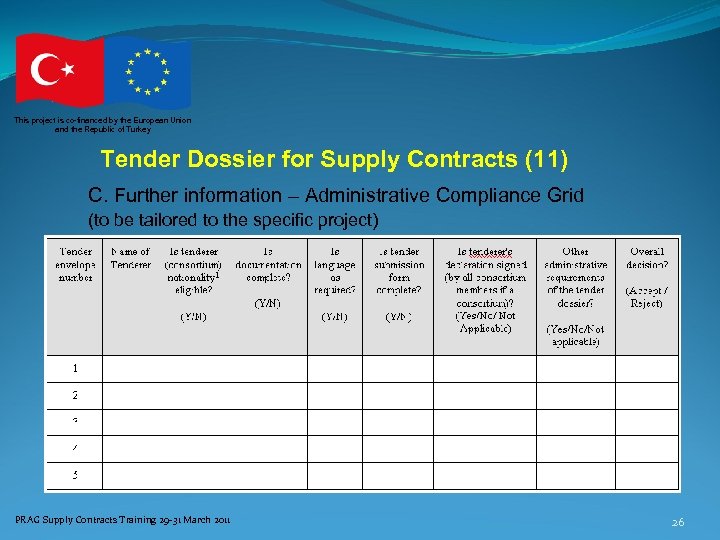 This project is co-financed by the European Union and the Republic of Turkey Tender