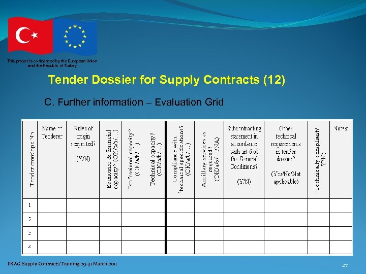 This project is co-financed by the European Union and the Republic of Turkey Tender