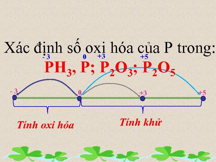 Xác định số oxi hóa của P trong: +3 +5 -3 0 PH 3,