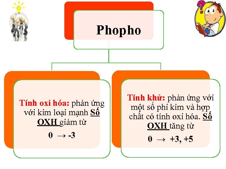 Phopho Tính oxi hóa: phản ứng với kim loại mạnh Số OXH giảm từ