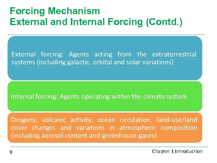 Forcing Mechanism External and Internal Forcing (Contd. ) External forcing: Agents acting from the