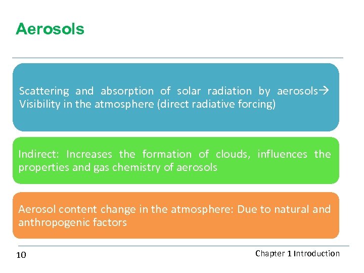 Aerosols Scattering and absorption of solar radiation by aerosols Visibility in the atmosphere (direct