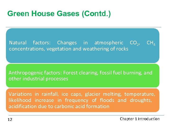 Green House Gases (Contd. ) Natural factors: Changes in atmospheric CO 2, CH 4