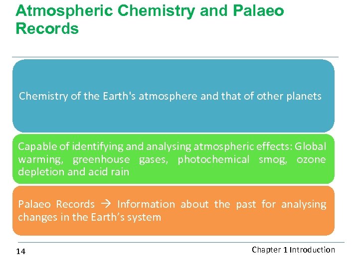 Atmospheric Chemistry and Palaeo Records Chemistry of the Earth's atmosphere and that of other