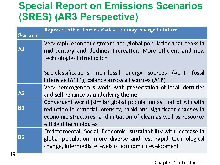 Special Report on Emissions Scenarios (SRES) (AR 3 Perspective) Scenario A 1 A 2