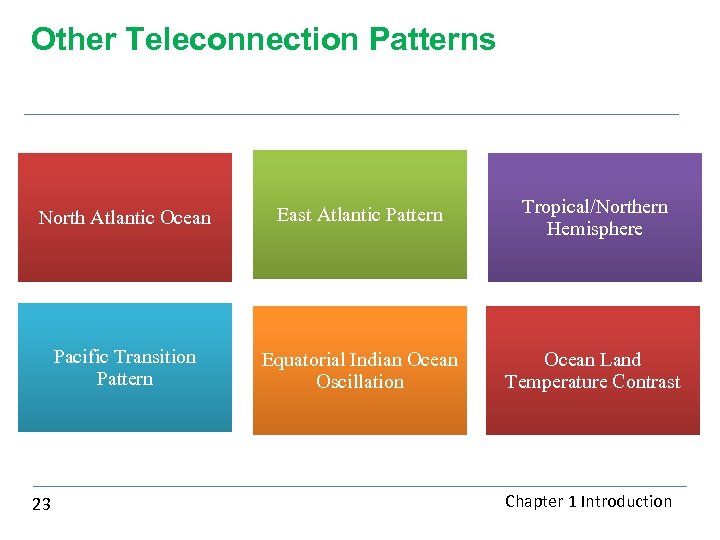 Other Teleconnection Patterns North Atlantic Ocean East Atlantic Pattern Tropical/Northern Hemisphere Pacific Transition Pattern