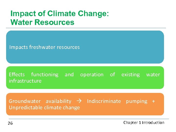 Impact of Climate Change: Water Resources Impacts freshwater resources Effects functioning and operation of