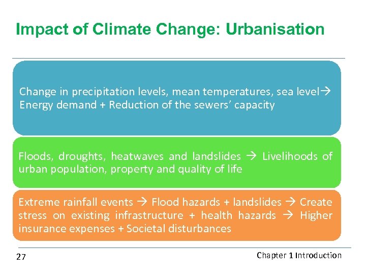 Impact of Climate Change: Urbanisation Change in precipitation levels, mean temperatures, sea level Energy