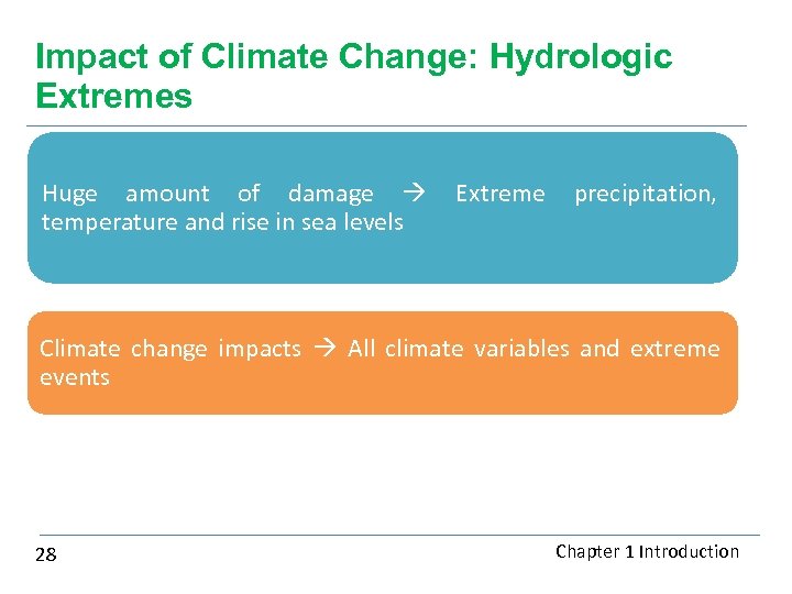 Impact of Climate Change: Hydrologic Extremes Huge amount of damage Extreme precipitation, temperature and