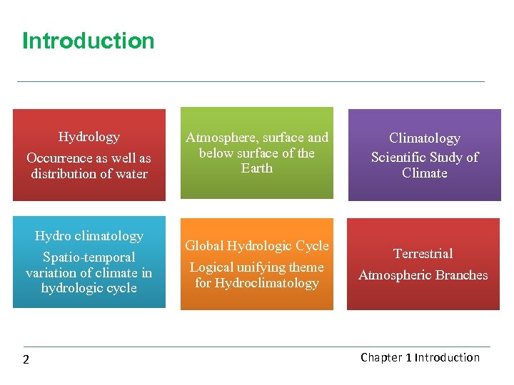 Introduction Hydrology Occurrence as well as distribution of water Atmosphere, surface and below surface