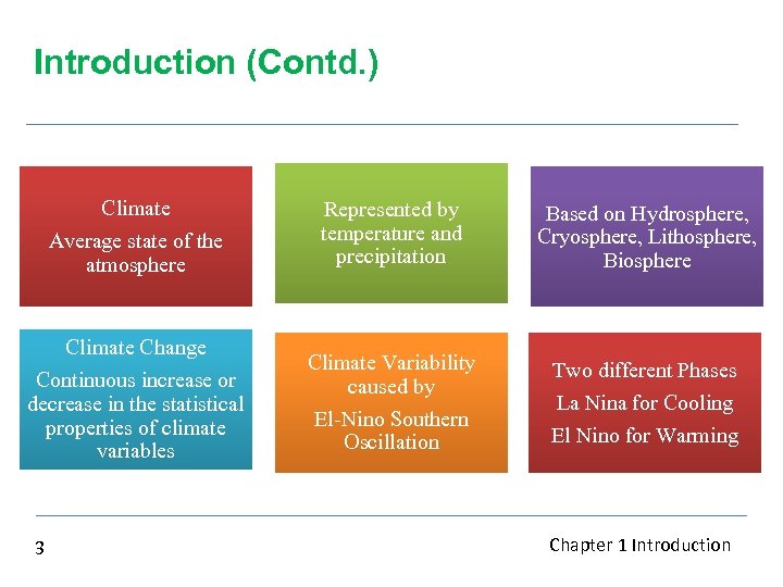 Introduction (Contd. ) Climate Average state of the atmosphere Represented by temperature and precipitation