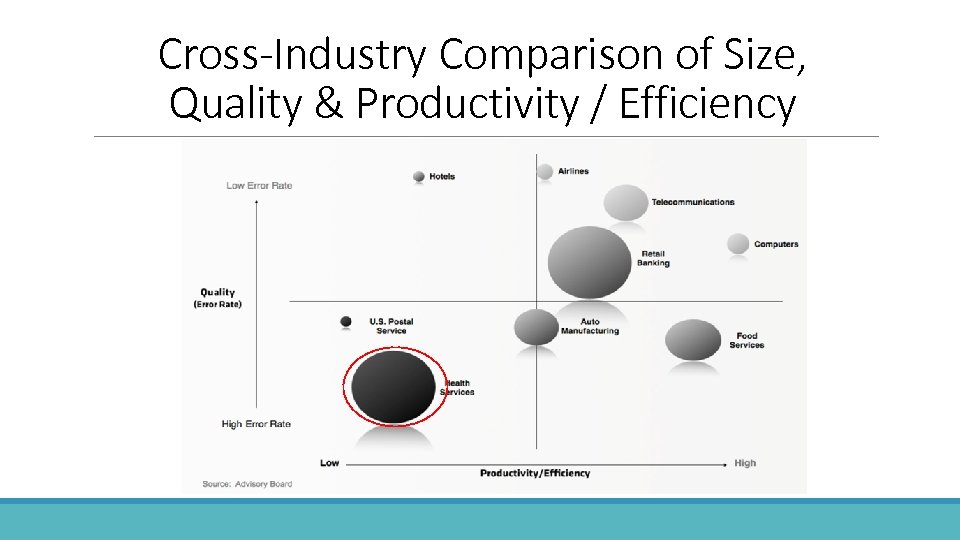 Cross-Industry Comparison of Size, Quality & Productivity / Efficiency 