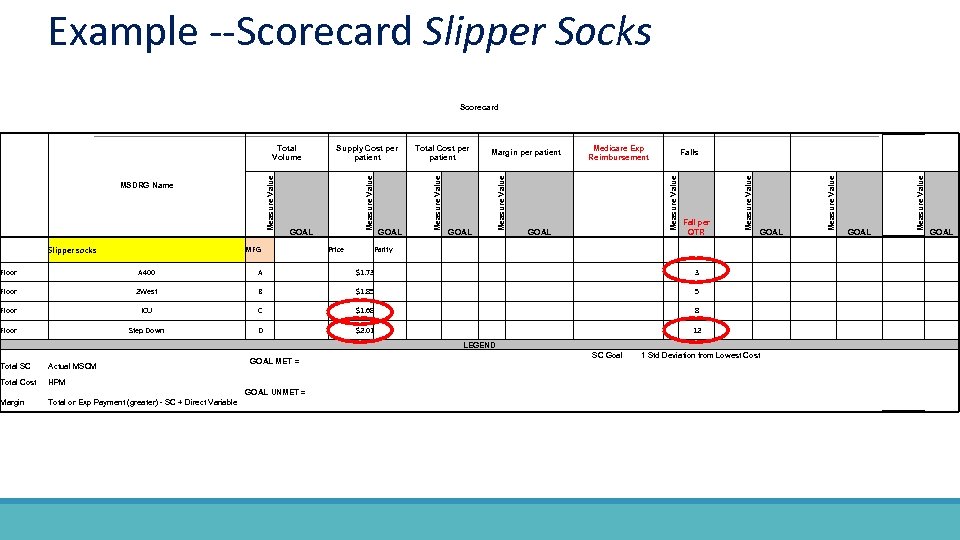 Example --Scorecard Slipper Socks Scorecard Slipper socks MFG Price Parity Fall per QTR GOAL
