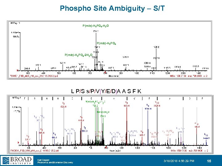 Phospho Site Ambiguity – S/T P(m/z)-H 3 PO 4 -H 2 O P(m/z)-H 3