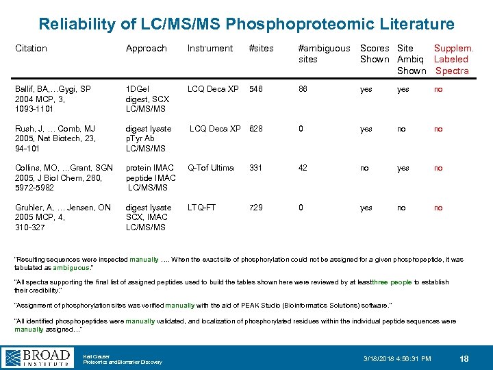 Reliability of LC/MS/MS Phosphoproteomic Literature Citation Approach Instrument #sites #ambiguous Scores Site Supplem. sites