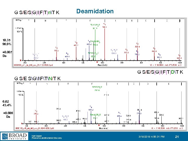G S/E/S|G|I|F|T|nT K Deamidation 18. 35 96. 9% +0. 007 Da G S/E/S|G|I|F|T|DT K