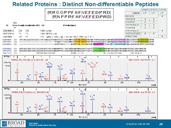 Related Proteins : Distinct Non-differentiable Peptides (R)R G G/P PF AF|V|E|F|E|D|P R(D) (R)N P