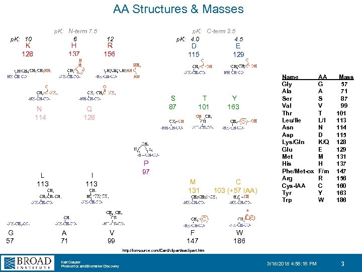 AA Structures & Masses p. K: 10 p. K: N-term 7. 5 6 p.