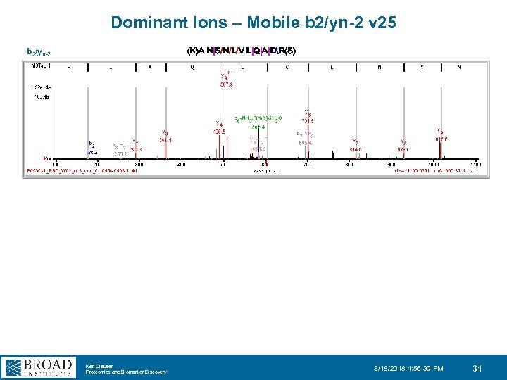 Dominant Ions – Mobile b 2/yn-2 v 25 (K)A N|S/N/L/V L|Q|A|DR(S) b 2/yn-2 Karl
