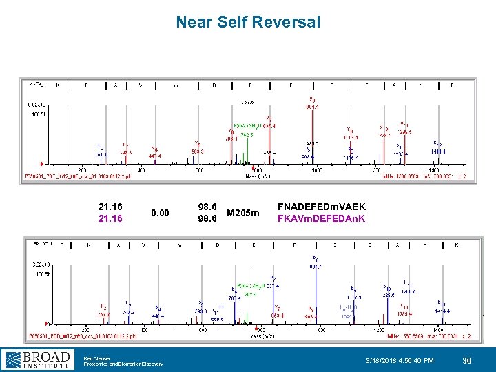 Near Self Reversal 21. 16 0. 00 Karl Clauser Proteomics and Biomarker Discovery 98.