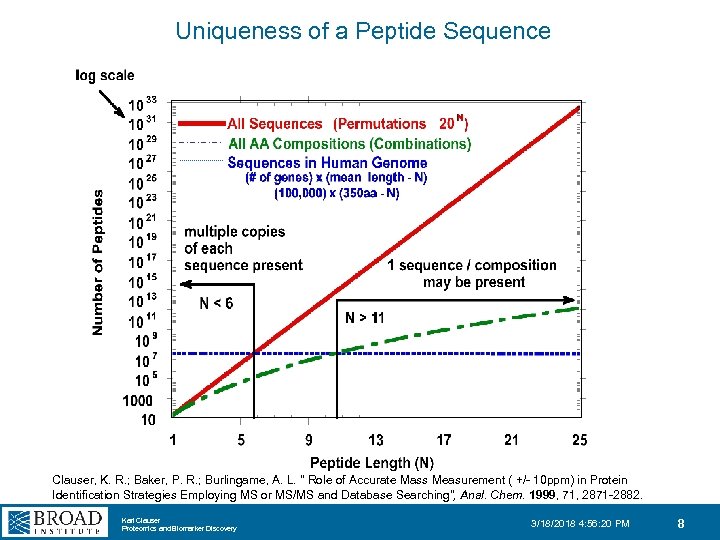 Uniqueness of a Peptide Sequence Clauser, K. R. ; Baker, P. R. ; Burlingame,