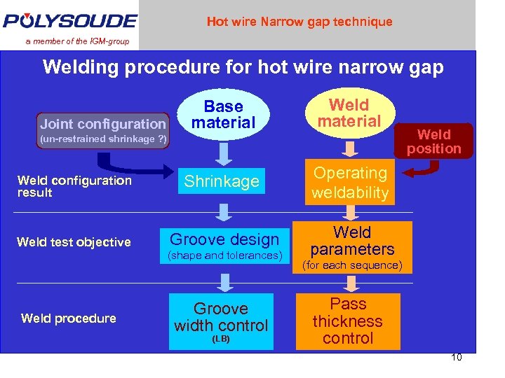 Hot wire Narrow gap technique a member of the IGM-group Welding procedure for hot