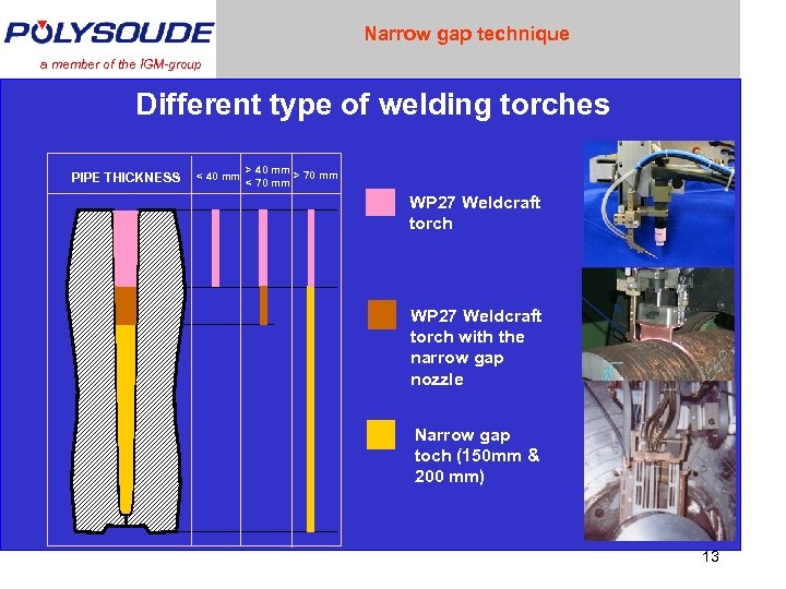 Narrow gap technique a member of the IGM-group Different type of welding torches PIPE