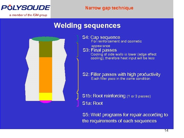 Narrow gap technique a member of the IGM-group Welding sequences S 4: Cap sequence