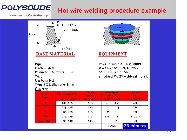 a member of the IGM-group Hot wire welding procedure example 17 