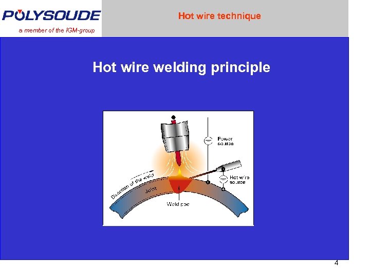 Hot wire technique a member of the IGM-group Hot wire welding principle 4 