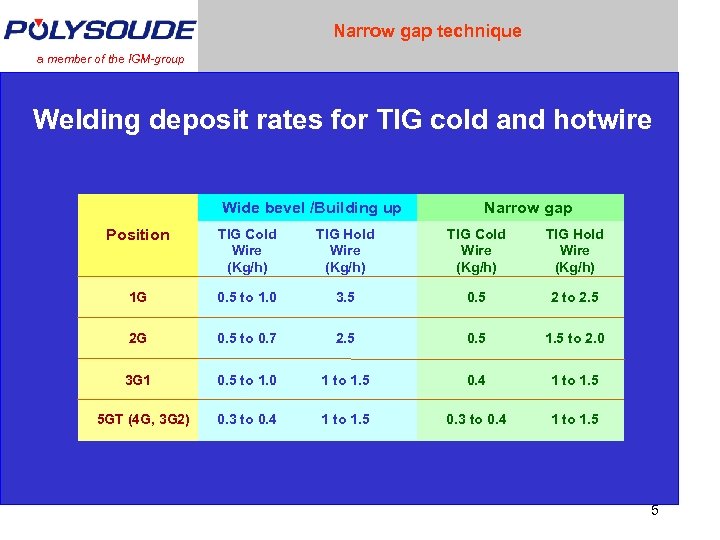 Narrow gap technique a member of the IGM-group Welding deposit rates for TIG cold