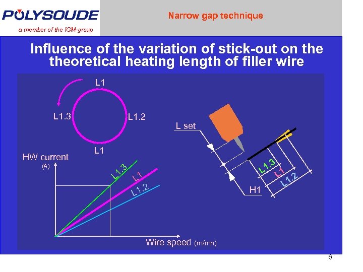 Narrow gap technique a member of the IGM-group Influence of the variation of stick-out