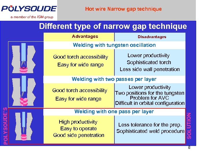 Hot wire Narrow gap technique a member of the IGM-group Different type of narrow