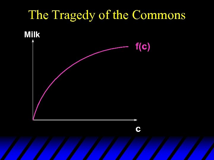 The Tragedy of the Commons Milk f(c) c 