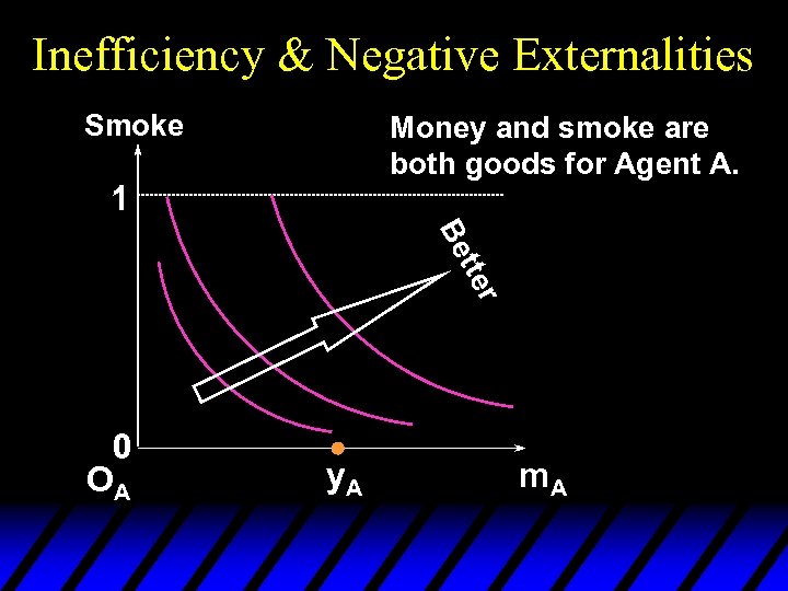 Inefficiency & Negative Externalities Smoke Money and smoke are both goods for Agent A.