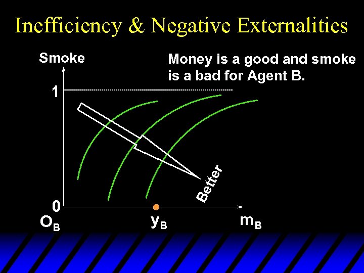 Inefficiency & Negative Externalities Smoke Money is a good and smoke is a bad