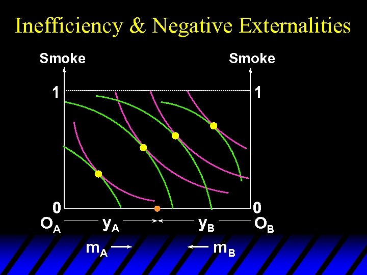 Inefficiency & Negative Externalities Smoke 1 0 OA 1 y. A m. A y.