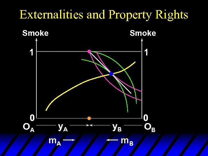 Externalities and Property Rights Smoke 1 0 OA 1 y. A m. A y.