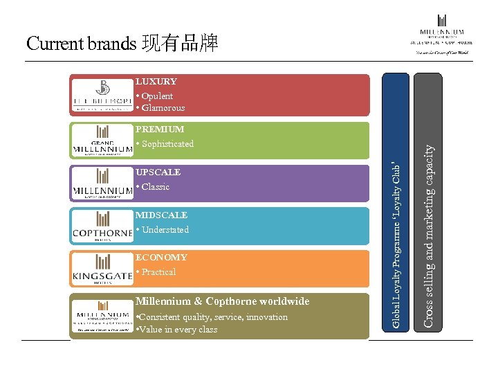 Current brands 现有品牌 LUXURY • Opulent • Glamorous UPSCALE • Classic MIDSCALE • Understated