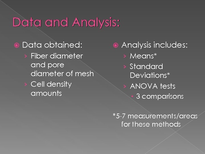 Data and Analysis: Data obtained: › Fiber diameter and pore diameter of mesh ›