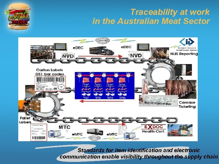 Traceability at work in the Australian Meat Sector Standards for item identification and electronic