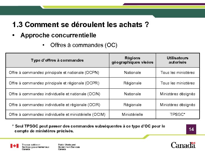 1. 3 Comment se déroulent les achats ? • Approche concurrentielle • Offres à