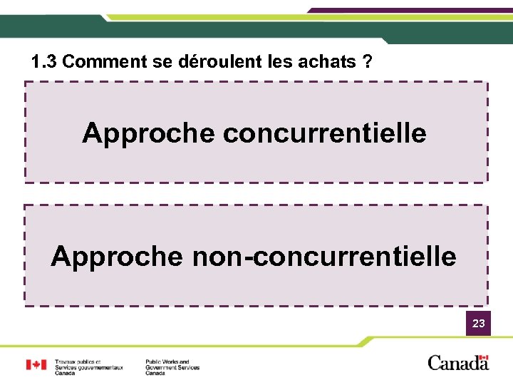1. 3 Comment se déroulent les achats ? Approche concurrentielle Approche non-concurrentielle 23 
