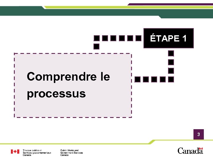 ÉTAPE 1 Comprendre le processus 3 