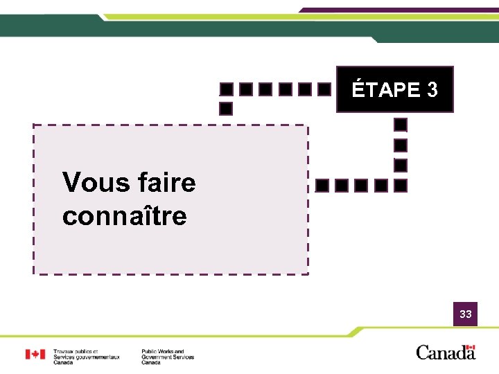 ÉTAPE 3 Vous faire connaître 33 
