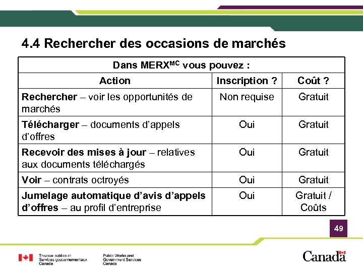 4. 4 Recher des occasions de marchés Dans MERXMC vous pouvez : Action Inscription